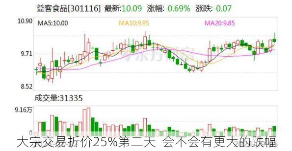 大宗交易折价25%第二天 会不会有更大的跌幅