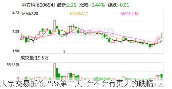 大宗交易折价25%第二天 会不会有更大的跌幅