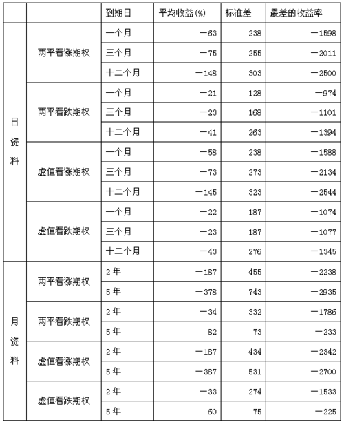 大宗商品期货期权风险管理还是投资利器