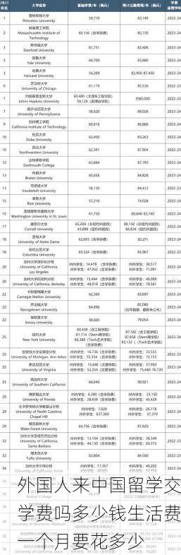 外国人来中国留学交学费吗多少钱生活费一个月要花多少