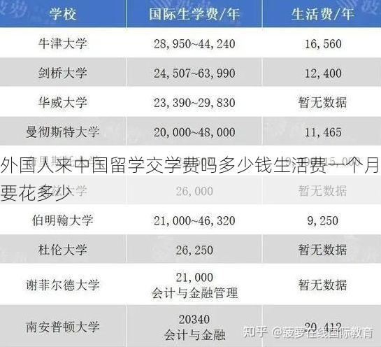 外国人来中国留学交学费吗多少钱生活费一个月要花多少