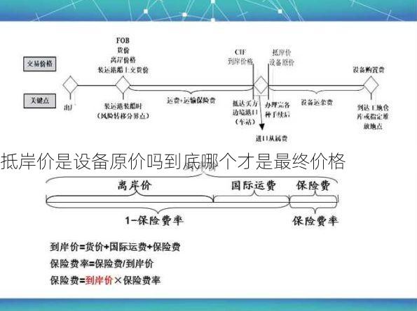 抵岸价是设备原价吗到底哪个才是最终价格