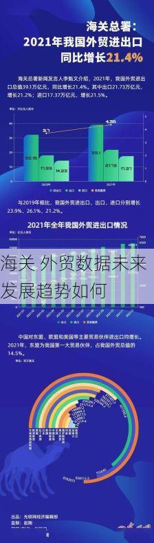 海关 外贸数据未来发展趋势如何