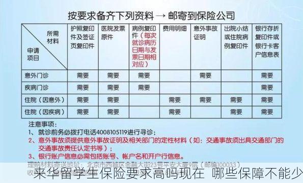 来华留学生保险要求高吗现在 哪些保障不能少
