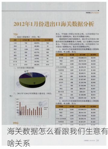 海关数据怎么看跟我们生意有啥关系