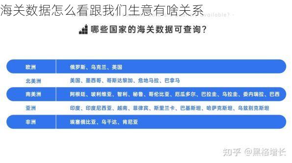 海关数据怎么看跟我们生意有啥关系