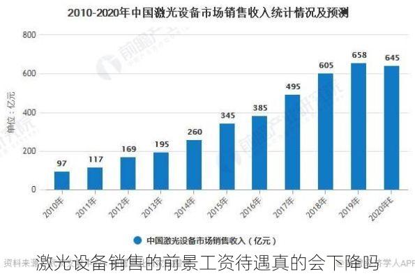 激光设备销售的前景工资待遇真的会下降吗