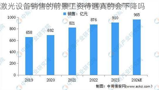 激光设备销售的前景工资待遇真的会下降吗