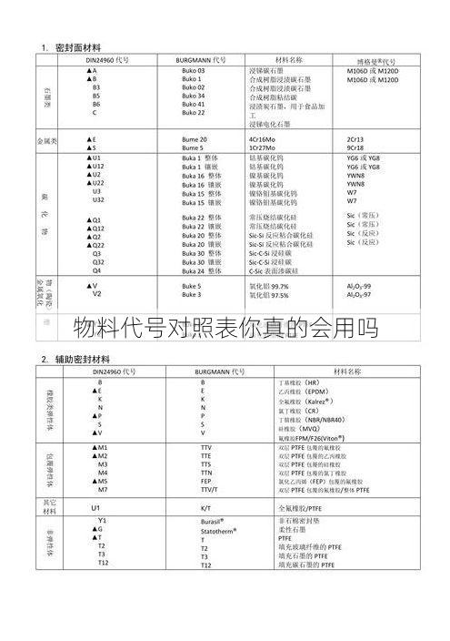 物料代号对照表你真的会用吗