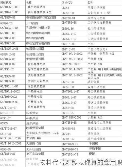 物料代号对照表你真的会用吗