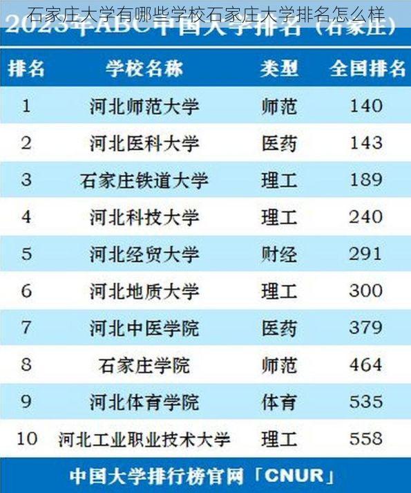 石家庄大学有哪些学校石家庄大学排名怎么样