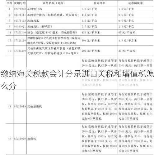 缴纳海关税款会计分录进口关税和增值税怎么分