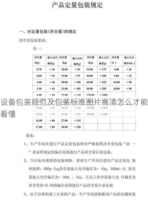 设备包装规范及包装标准图片高清怎么才能看懂
