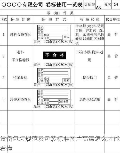设备包装规范及包装标准图片高清怎么才能看懂