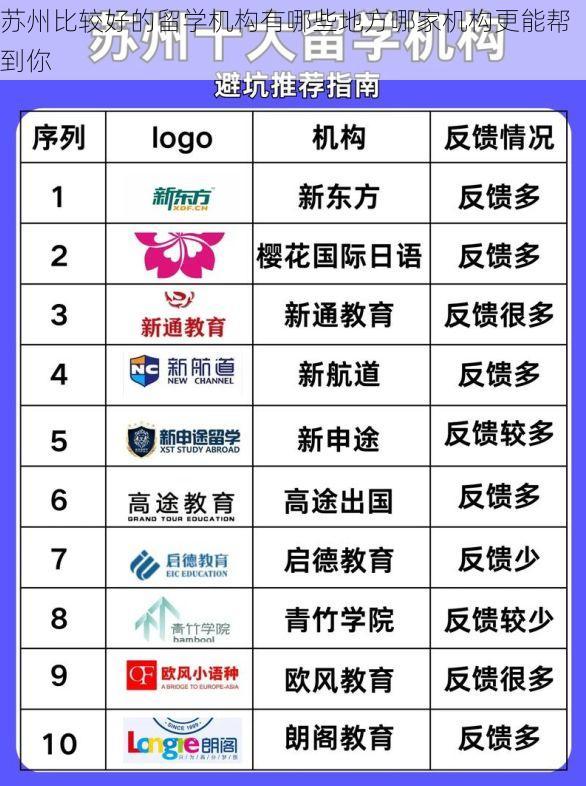 苏州比较好的留学机构有哪些地方哪家机构更能帮到你