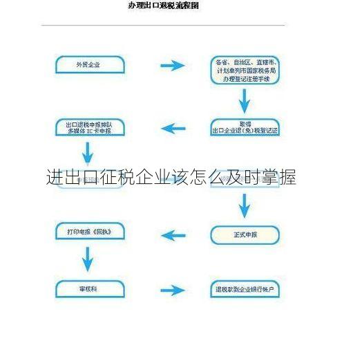 进出口征税企业该怎么及时掌握