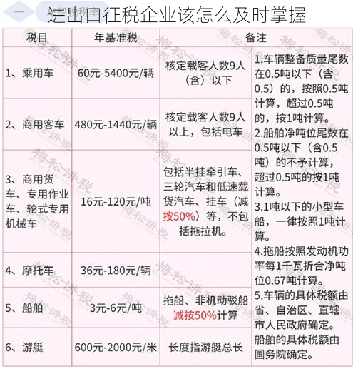 进出口征税企业该怎么及时掌握