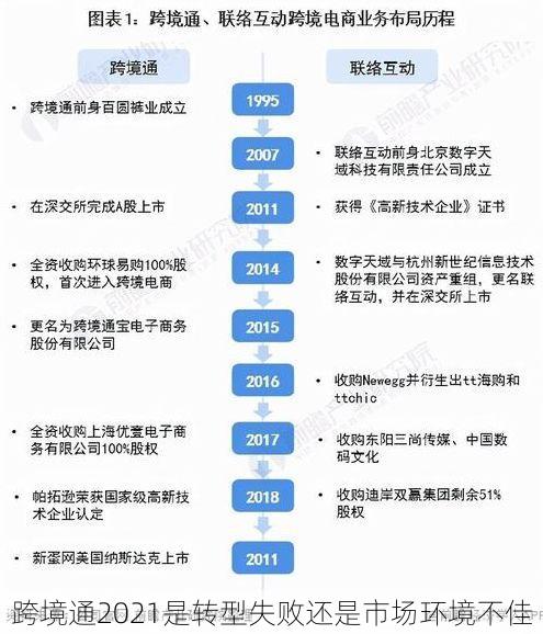 跨境通2021是转型失败还是市场环境不佳