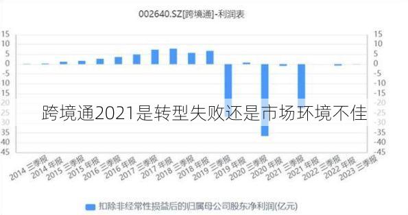 跨境通2021是转型失败还是市场环境不佳