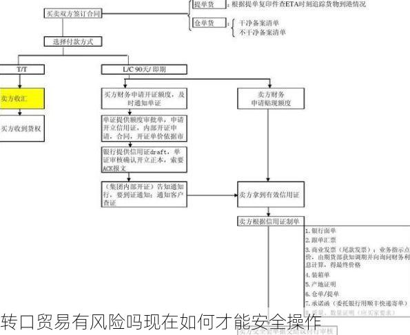 转口贸易有风险吗现在如何才能安全操作