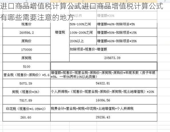 进口商品增值税计算公式进口商品增值税计算公式有哪些需要注意的地方
