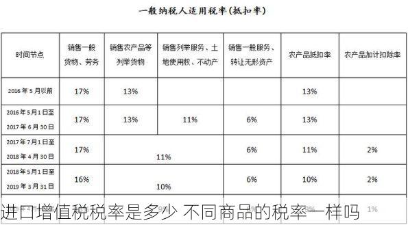 进口增值税税率是多少 不同商品的税率一样吗