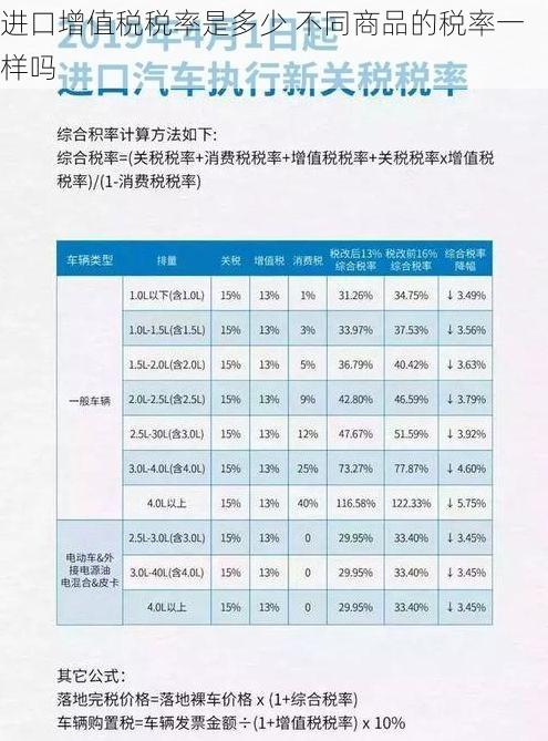 进口增值税税率是多少 不同商品的税率一样吗