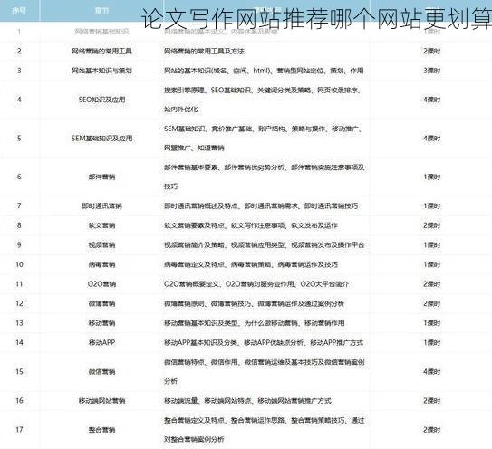 论文写作网站推荐哪个网站更划算