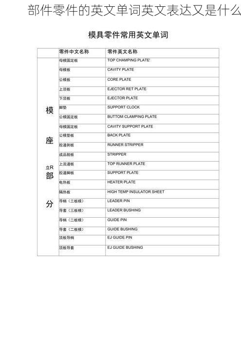 部件零件的英文单词英文表达又是什么