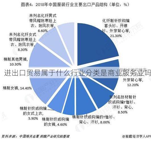 进出口贸易属于什么行业分类是商业服务业吗