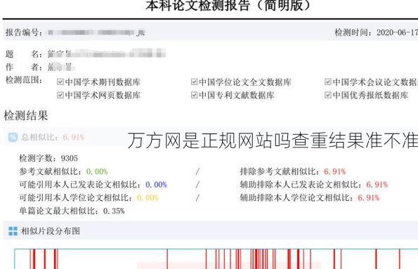万方网是正规网站吗查重结果准不准