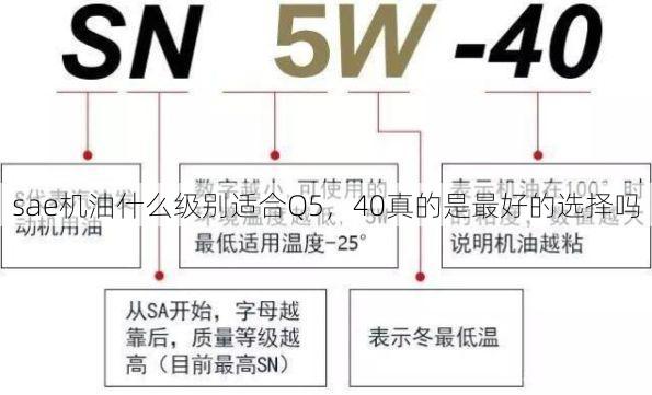 sae机油什么级别适合Q5,40真的是最好的选择吗
