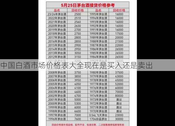 中国白酒市场价格表大全现在是买入还是卖出
