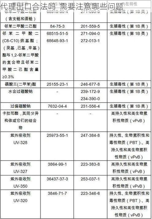 代理出口合法吗 需要注意哪些问题