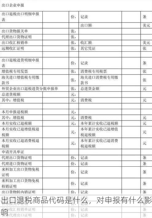 出口退税商品代码是什么,对申报有什么影响