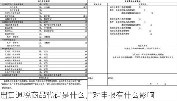 出口退税商品代码是什么,对申报有什么影响