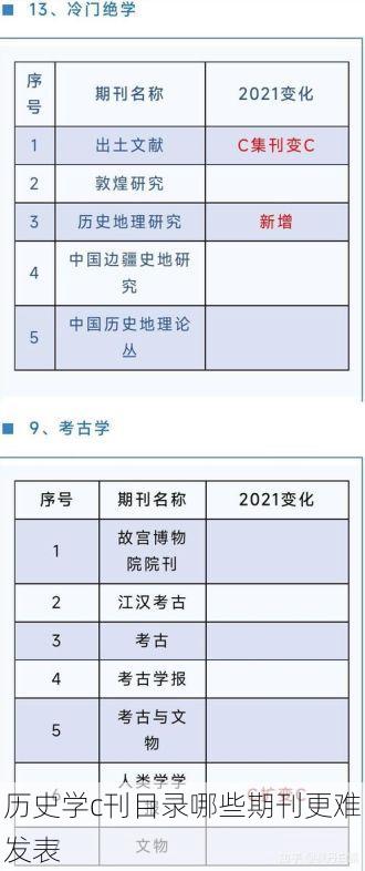 历史学c刊目录哪些期刊更难发表