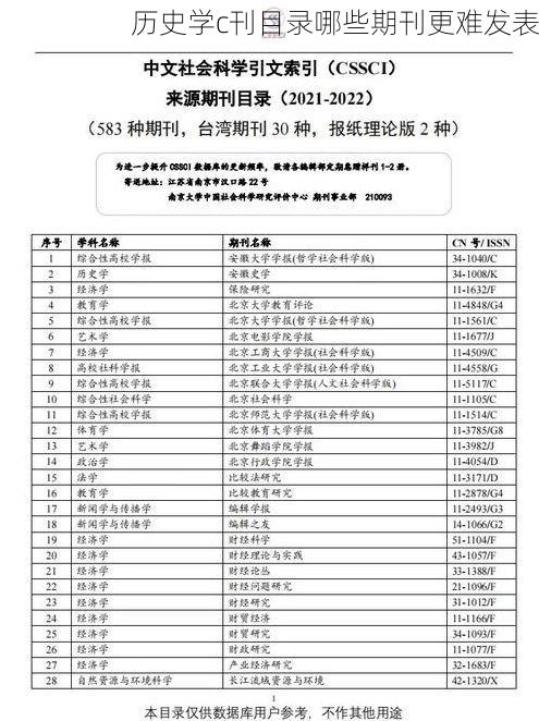 历史学c刊目录哪些期刊更难发表