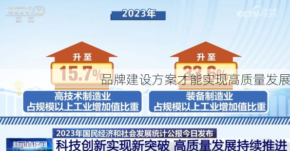 品牌建设方案才能实现高质量发展