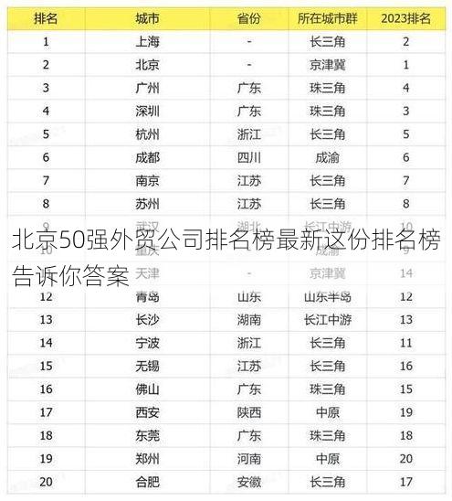 北京50强外贸公司排名榜最新这份排名榜告诉你答案
