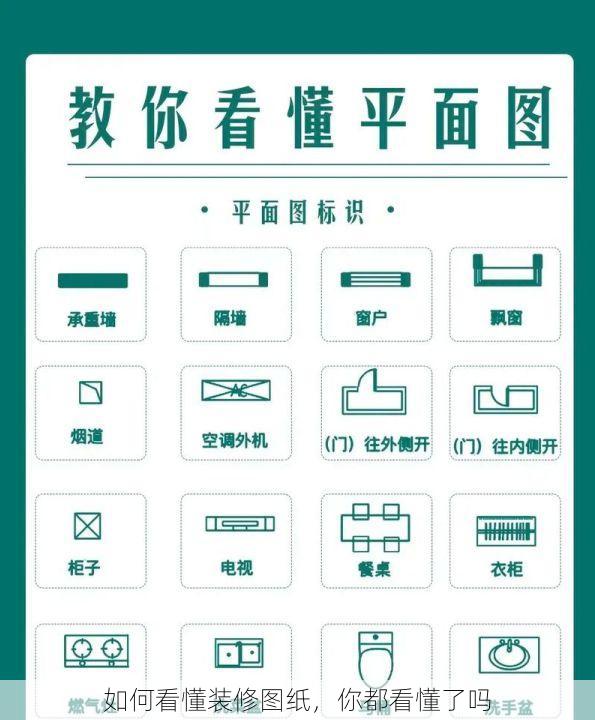 如何看懂装修图纸,你都看懂了吗