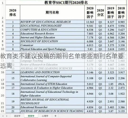 教育类不建议投稿的期刊名单哪些期刊名单要远离