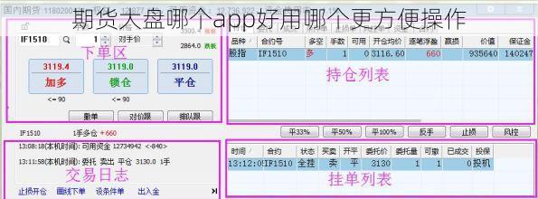 期货大盘哪个app好用哪个更方便操作
