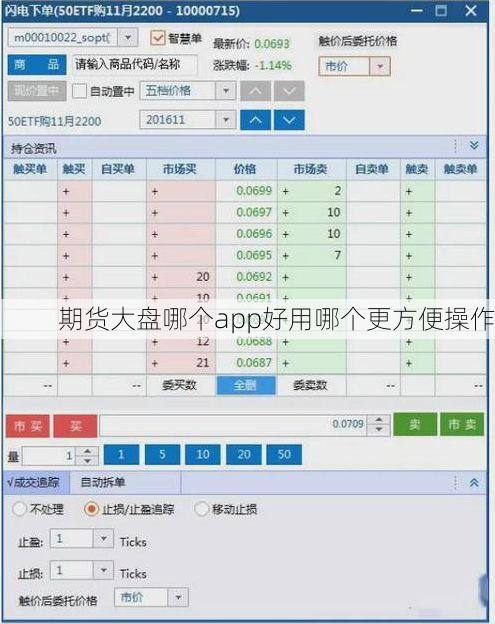 期货大盘哪个app好用哪个更方便操作