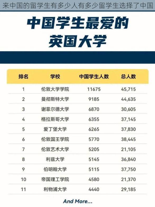 来中国的留学生有多少人有多少留学生选择了中国