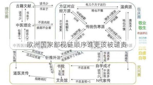欧洲国家鄙视链顺序谁更该被谴责