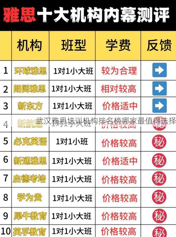 武汉雅思培训机构排名榜哪家最值得选择