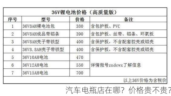 汽车电瓶店在哪?价格贵不贵?