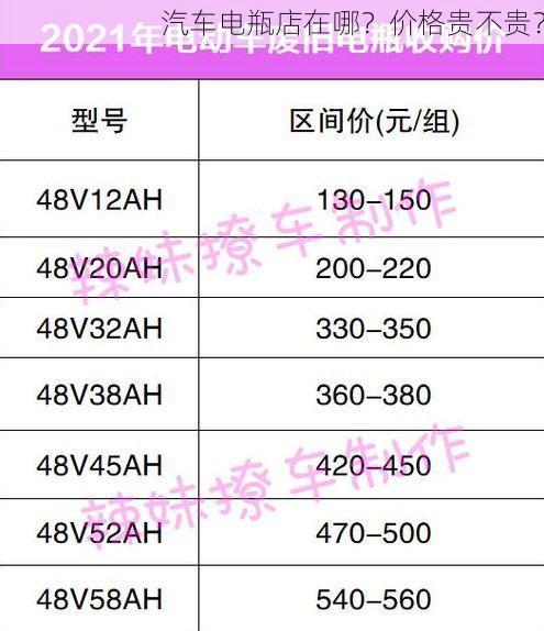 汽车电瓶店在哪?价格贵不贵?
