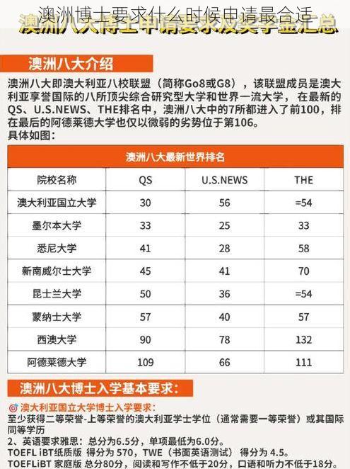 澳洲博士要求什么时候申请最合适